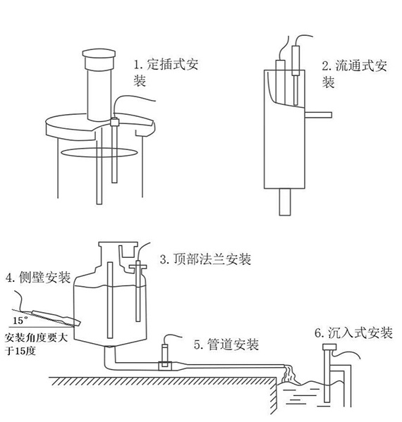 水質在線ph傳感器