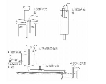 氨氮傳感器